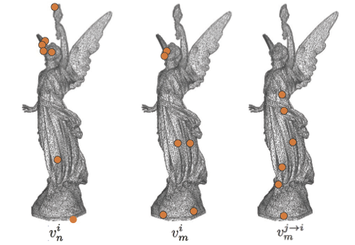 Measuring Visual Salience of 3D Printed Objects