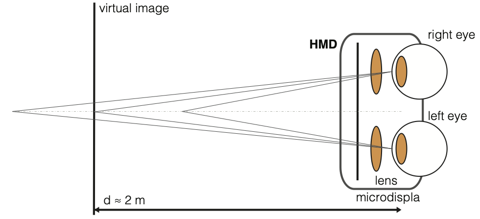 Depth-based Dynamic Adjustment of Rendering for Head-mounted Displays Decreases Visual Comfort